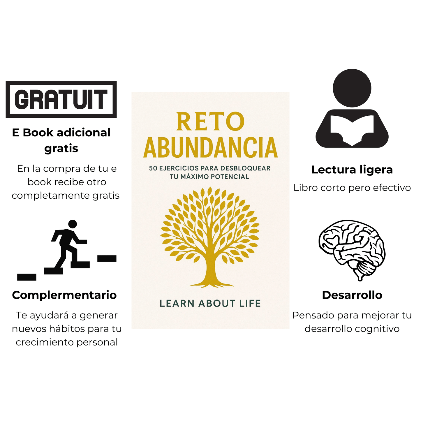 ABUNDANCIA ®: Desbloquea el Secreto para Vivir Pleno y Sin Limites (E-book)